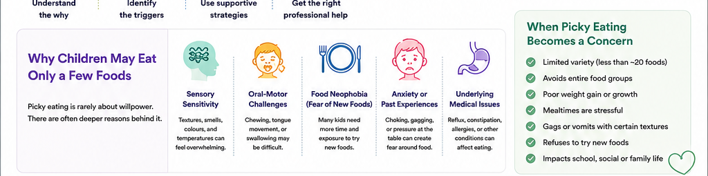 Signs that picky eating may need extra support from OT or speech therapy.