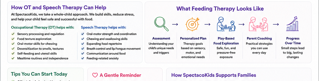 Sensory and oral-motor signs behind food refusal in children.