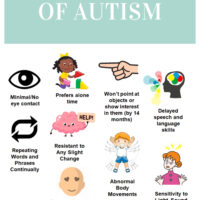 Autism – Signs and Symptoms | Spectacokids