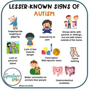 Symptoms autism Symptoms of