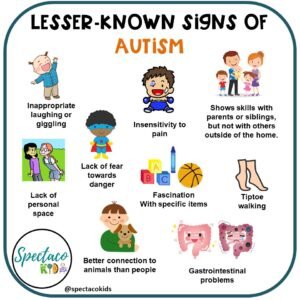 Autism symptoms