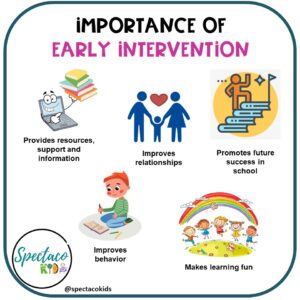 importance of early intervention