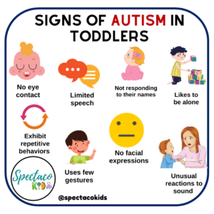 Signs of Autism in Toddlers – Spectacokids: Speech & ABA Therapy Milton