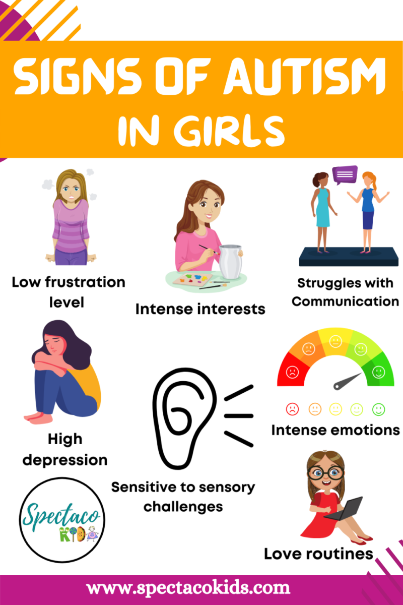 Signs of Autism in Girls – Spectacokids: Speech & ABA Therapy Milton