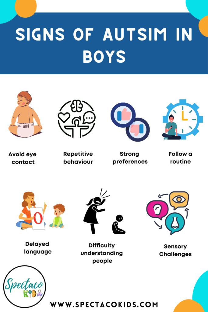 Signs Of Autism In Boys – Spectacokids: Speech & ABA Therapy Milton